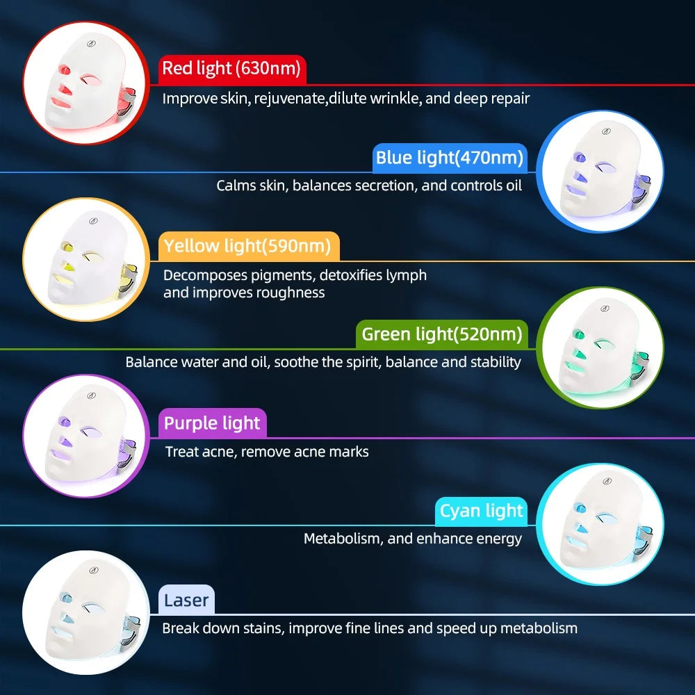 Máscara Facial LED 7 Cores para rejuvenescimento, tratamento antiacne e antirrugas.