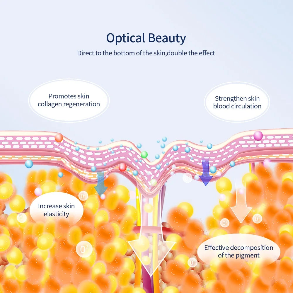 Máscara Facial LED 7 Cores para rejuvenescimento, tratamento antiacne e antirrugas.