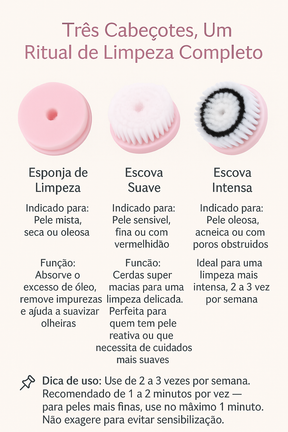 Escova Facial Recarregável 5 em 1 – Mais prazer e cuidado na sua higiene matinal